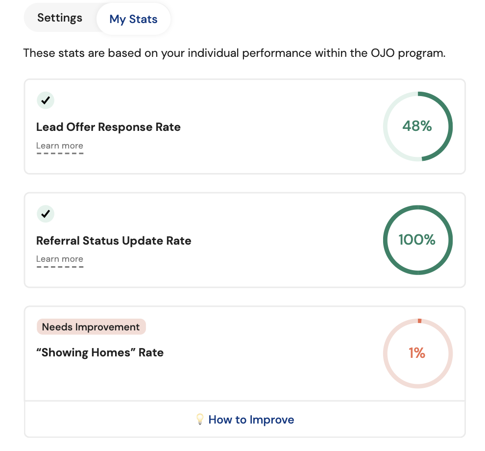 Tracking Your Performance With Ojo Agent Stats – Ojo Help Center